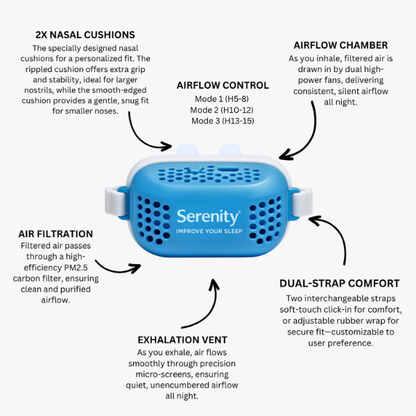 Serenity™ SilentRest Solution