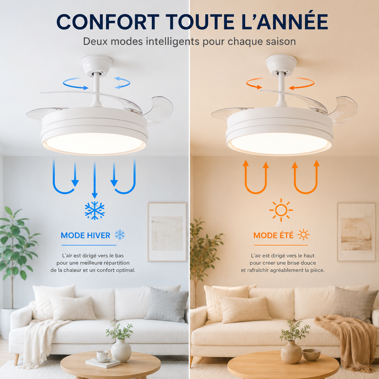 Climora™ — Le ventilateur de plafond incontournable de cet été.