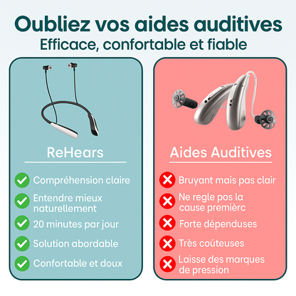 NeuroTone™ – Technologie à lumière rouge pour une audition précise et restaurée