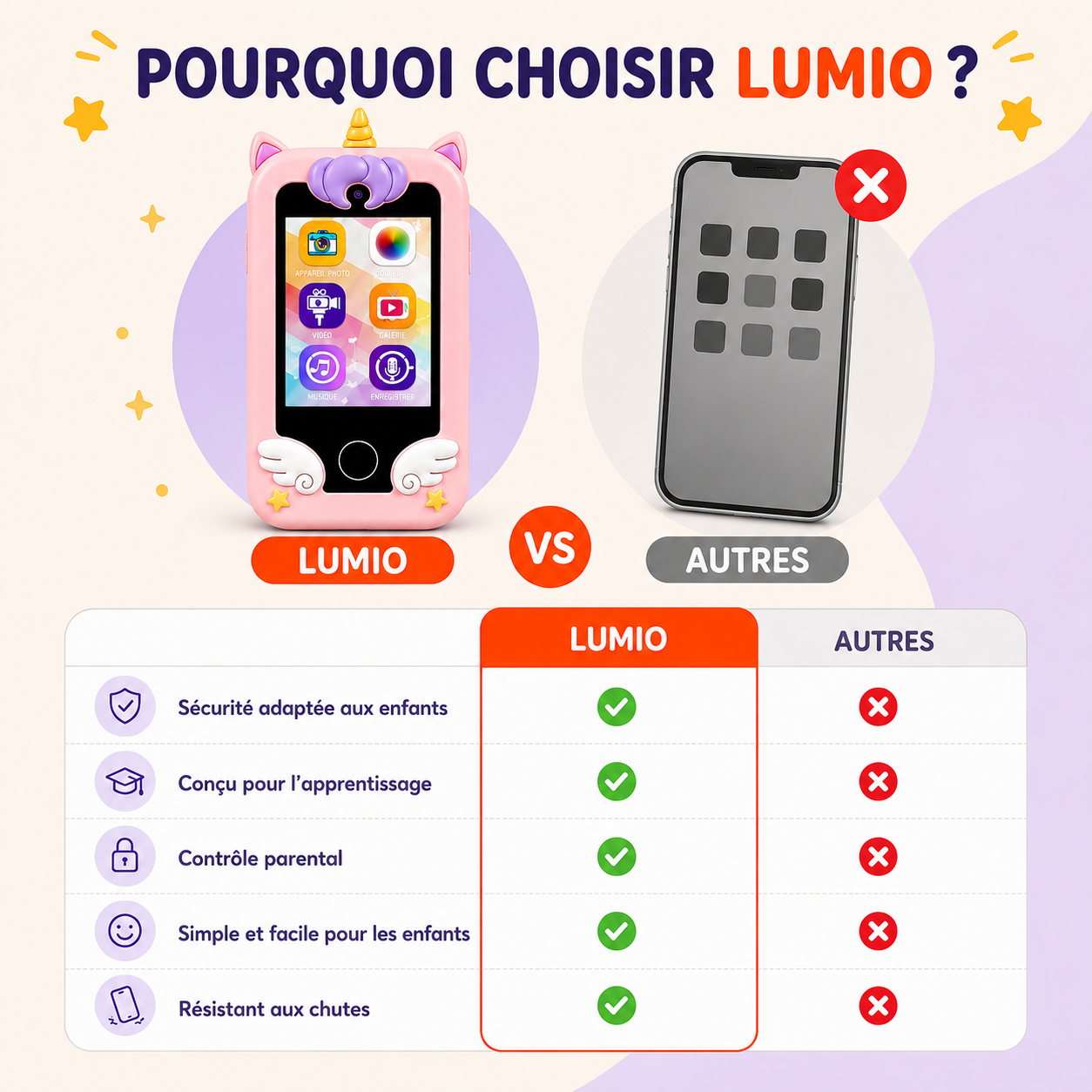 Lumio – Le Téléphone Éducatif Sans Écran